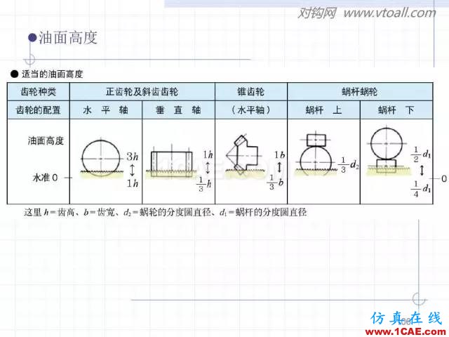 齒輪齒條的基本知識與應用！115頁ppt值得細看！機械設計案例圖片106
