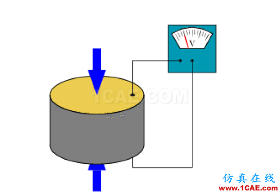 經(jīng)驗(yàn)分享: GPS的信噪比很高,為何定位時(shí)間卻很長(zhǎng)?HFSS仿真分析圖片4