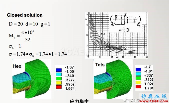 ansys技術專題之 多點約束(MPC)ansys仿真分析圖片23