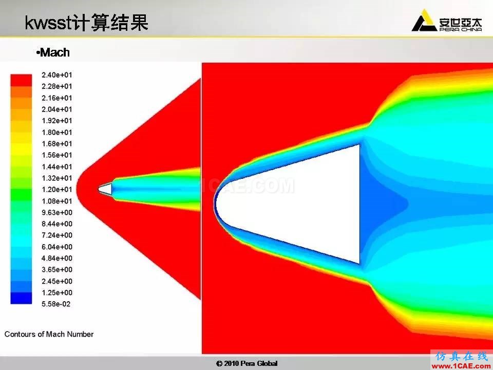 應用 | 高超音速鈍體非平衡流ansys結構分析圖片30