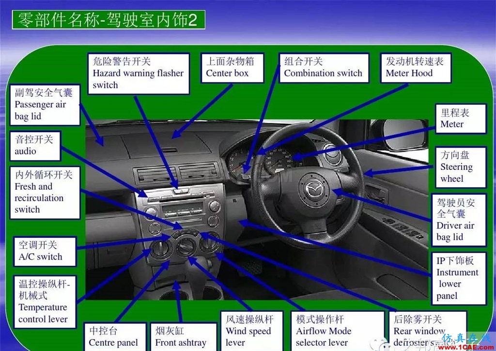 汽車零部件中英文圖解大全（珍藏版）機械設計圖例圖片8