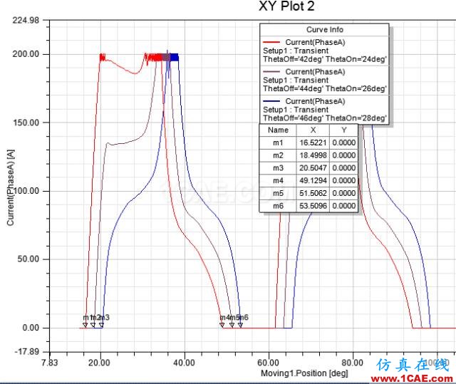 在Maxwell中如何設置掃描外電路參數Maxwell仿真分析圖片6