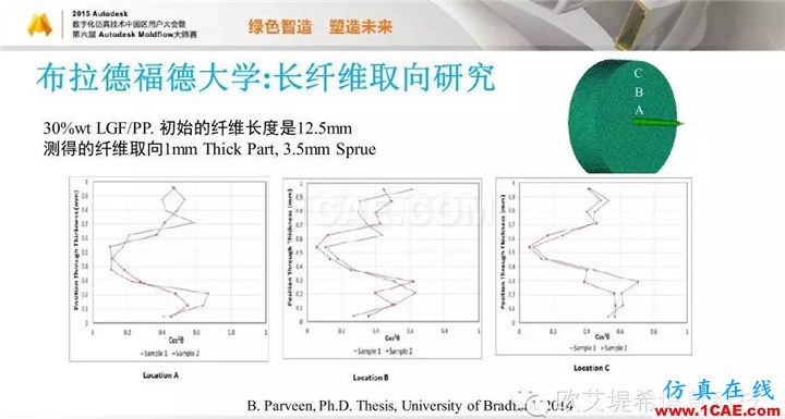 Moldflow 重大福利 快來領取!!! 高峰論壇演講PPT之五moldflow分析圖片54