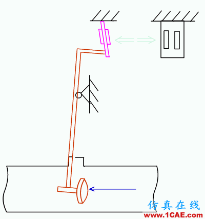 常見儀表原理,這些動圖讓你看個明白機械設計教程圖片12