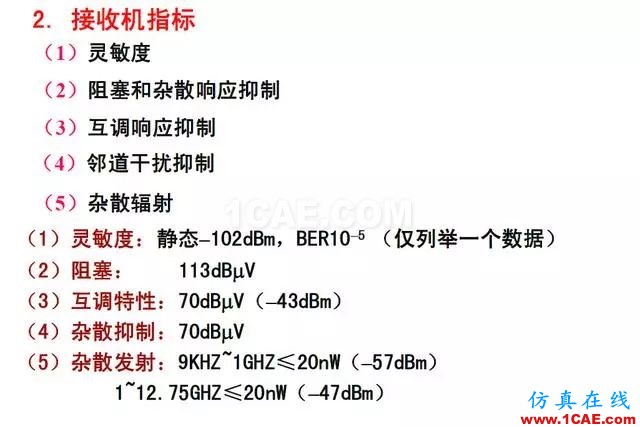 射頻電路:發送、接收機結構解析HFSS分析圖片26