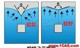 熔接線無臉見人?上Moldflow調個熔接角,妥妥的!moldflow仿真分析圖片14