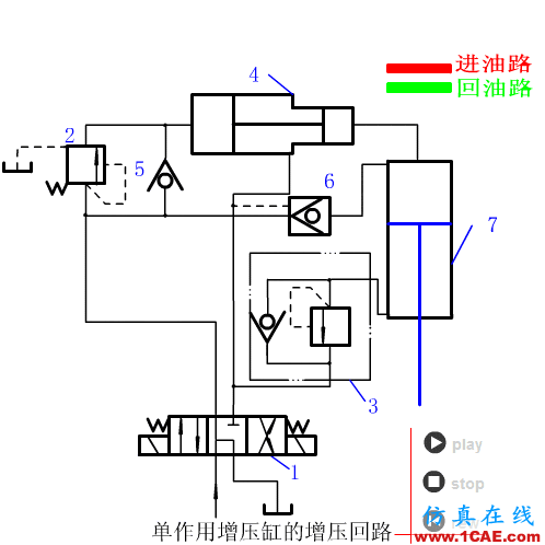 【專業積累】64個氣動與液壓動畫,輕輕松松全學會!機械設計案例圖片52
