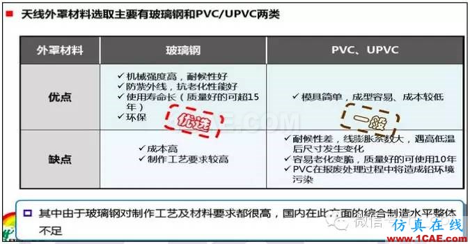 最好的天線基礎知識!超實用 隨時查詢HFSS圖片28