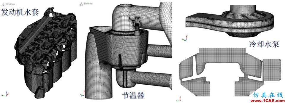 福特汽車如何開展冷卻系統的三維CFD分析？Pumplinx流體分析圖片3