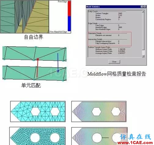 如何看模具『Moldflow模流』分析報告?moldflow分析案例圖片3