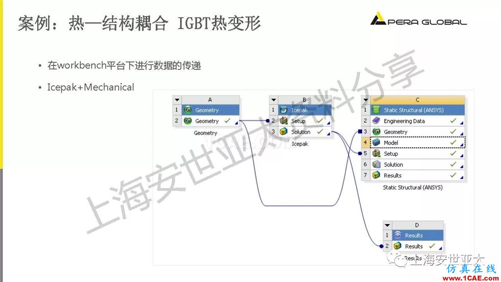 技術分享 | 電子系統散熱設計分析與優化icepak技術圖片21