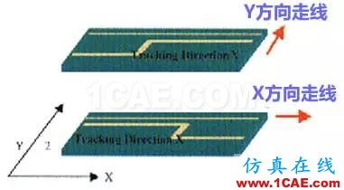 高速PCB設(shè)計(jì)EMI之九大規(guī)則ansysem培訓(xùn)教程圖片5