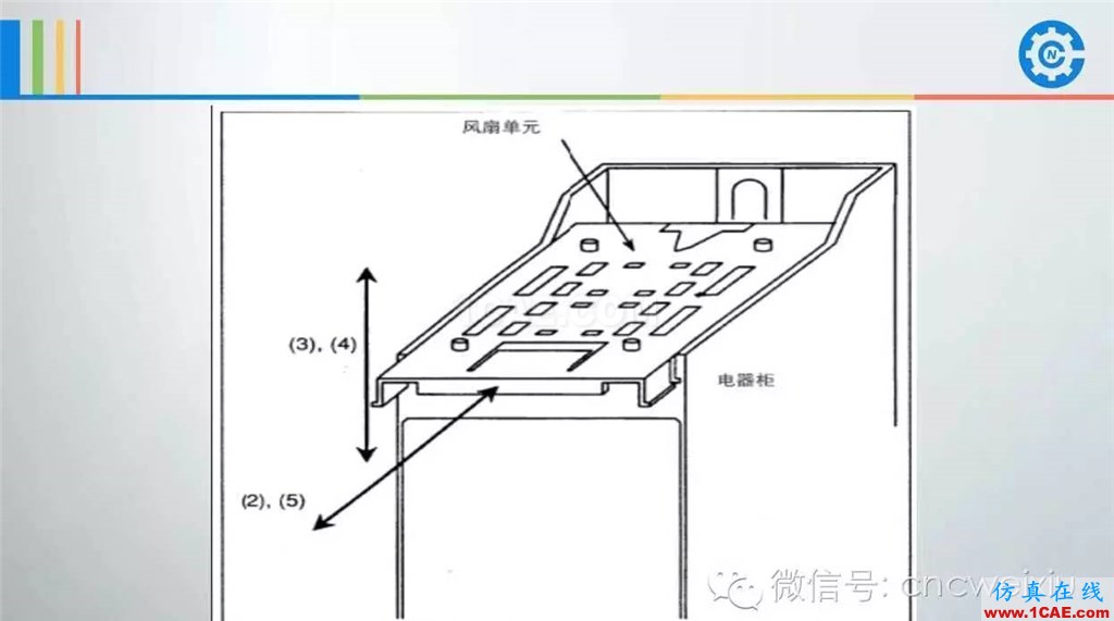 FANUC進給伺服故障分析PPTug設計技術圖片49