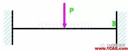 CAE入門-材料力學的困惑ansys圖片6