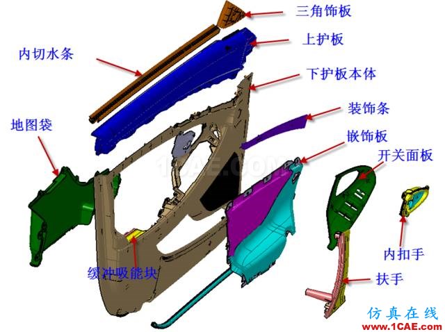 大師剖析：汽車內外飾注塑模具，你想不想學？ug設計技術圖片4