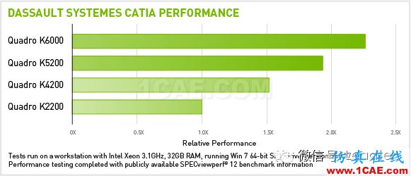 DASSAULT CATIA PERFORMANCE. NVIDIA QUADRO與CATIA久經考驗的黃金組合只為實現完美設計Catia仿真分析圖片3