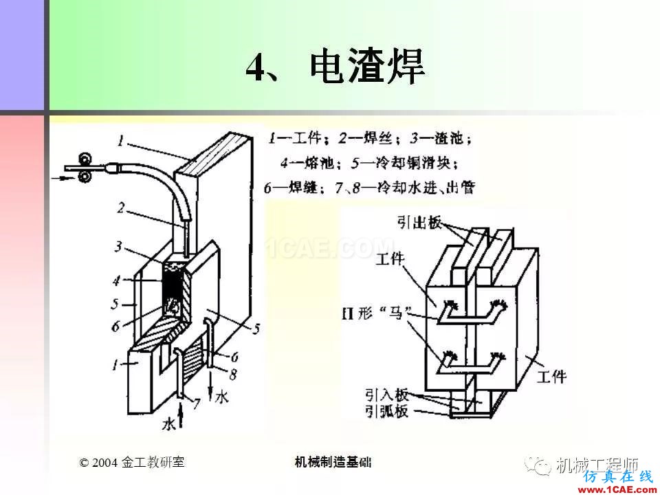 【專業(yè)積累】100頁PPT，全面了解焊接工藝機械設(shè)計圖例圖片51