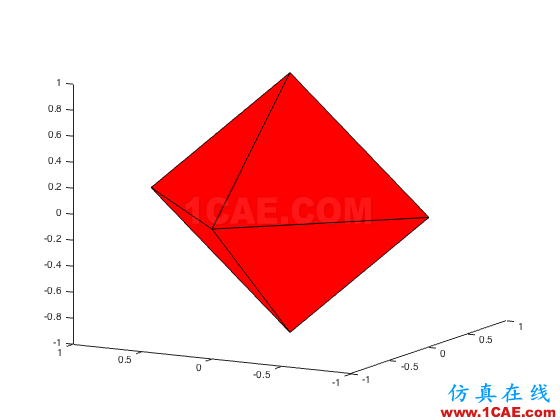如何繪制 |x|+|y|=1 的圖形 ? 如何繪制 |x|+|y|=1 的圖形 ?