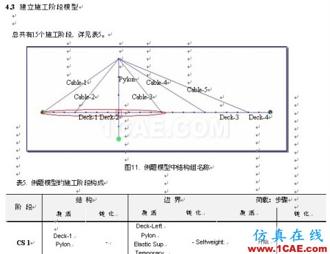 使用未知荷載系數(shù)功能做斜拉橋正裝分析 - hwen - 建筑結(jié)構(gòu)與施工技術交流 使用未知荷載系數(shù)功能做斜拉橋正裝分析 - hwen - 建筑結(jié)構(gòu)與施工技術交流