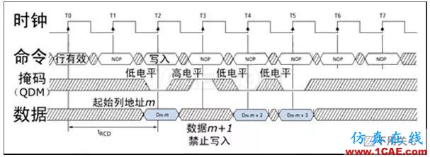 DDRx的關鍵技術介紹（上）【轉發】HFSS圖片7