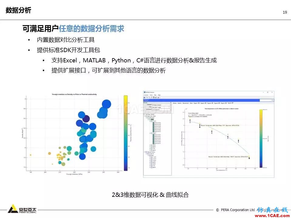 專題 | 企業材料數據挑戰及解決方案ansys培訓課程圖片19