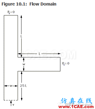 70道ANSYS Fluent驗證案例操作步驟在這里【轉發】fluent培訓課程圖片14