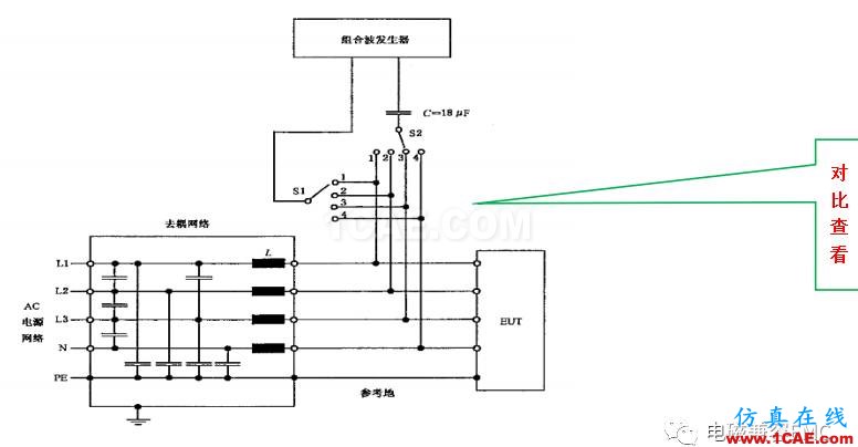 電磁兼容刨根究底微講堂之浪涌(沖擊)標準解讀與交流20170330HFSS分析案例圖片8