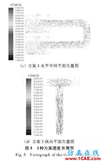 基于CFD的車輛進氣系統流場仿真與分析fluent分析圖片11