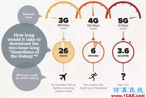 從電報到5G 從甚低頻到太赫茲 細數無線電頻譜發展史ansysem仿真分析圖片27