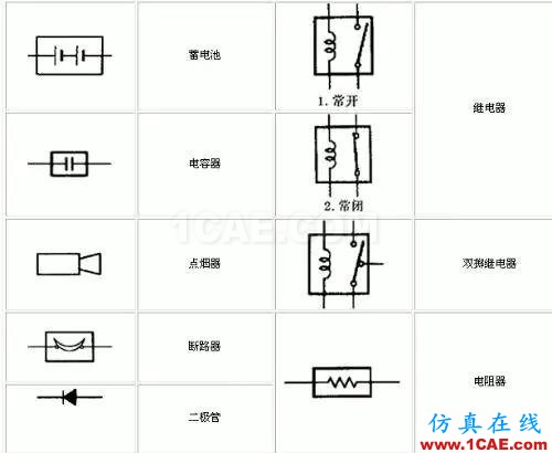 〖干貨〗你有必要了解的電路圖符號大全!ADS電磁分析圖片4