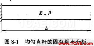 模態分析的過程和實例ansys仿真分析圖片4