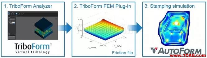 autoform應用案例:TriboForm應用于沃爾沃XC90車門內板autoform圖片2