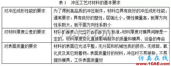 http://7xo6kd.com1.z0.glb.clouddn.com/upload-ueditor-image-20160510-1462872906576035160.jpg