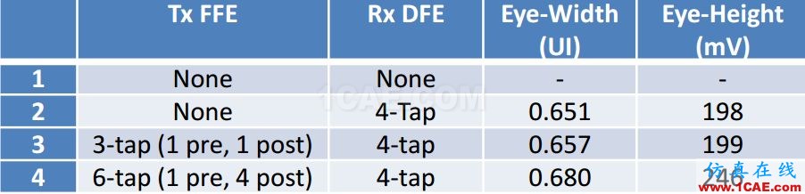 T57 DDR5設計應該怎么做?【轉發】HFSS仿真分析圖片12