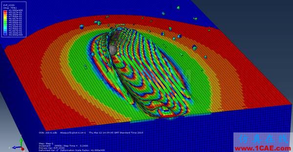 行業熱點 | 關于Abaqus的二三事,Abaqus 2016abaqus有限元圖片5