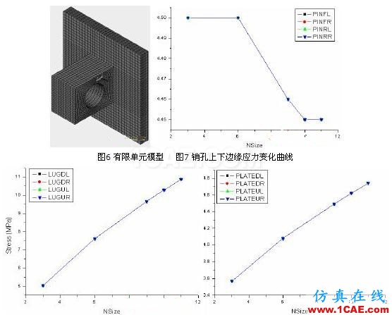 有限元法分析結果的誤差影響 - 林子 - 林子清風 CAE/CFD工作室 有限元法分析結果的誤差影響ansys結構分析圖片5