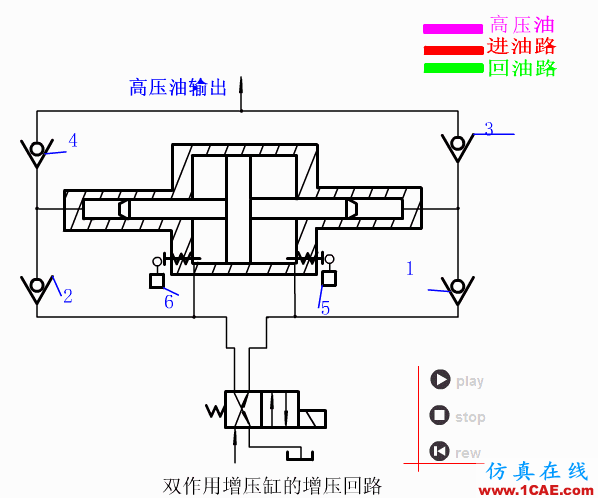 【專業積累】64個氣動與液壓動畫,輕輕松松全學會!機械設計資料圖片47