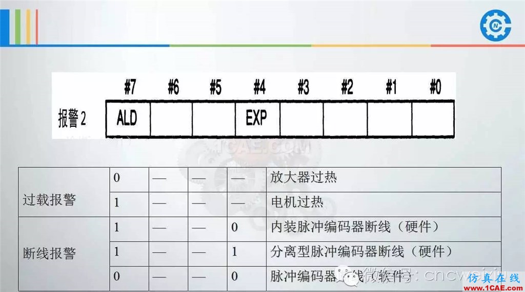 FANUC進給伺服故障分析PPTug設計案例圖片61