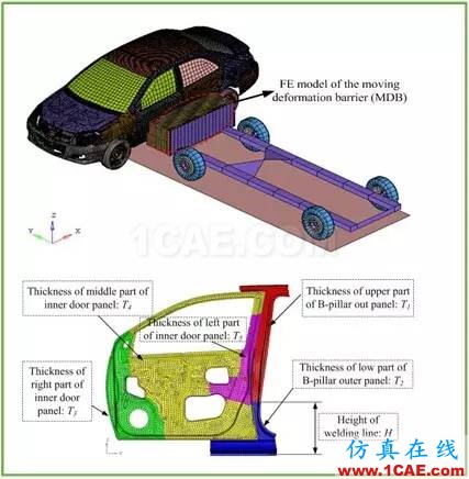 j1.jpg 【作品展示7】車身關鍵零部件材料板厚優化匹配問題研究【轉】hypermesh應用技術圖片23