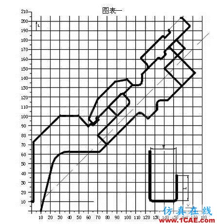 最全的鈑金件結構設計準則，要收藏轉發呦！！solidworks simulation培訓教程圖片27