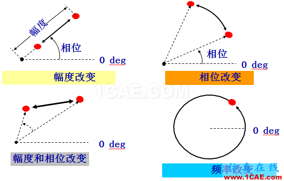 IC好文推薦：信號(hào)源是如何工作的？HFSS分析圖片30