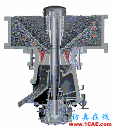 分享一波破碎設備運行原理動態圖!Catia應用技術圖片7