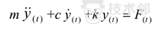 基于FLUENT嵌套網格的串列雙圓柱渦激振動數值模擬 blob.png
