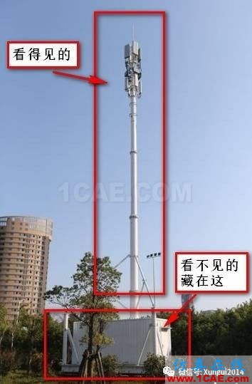 老司機帶你全面認識基站和天線【轉發】ansys hfss圖片6