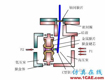 常見儀表原理,這些動圖讓你看個明白機械設計圖片9