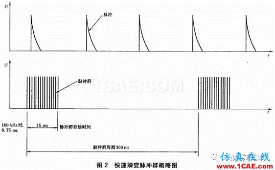 瞬變干擾吸收器件講解(三)——TVS管與TSS管ansys hfss圖片3