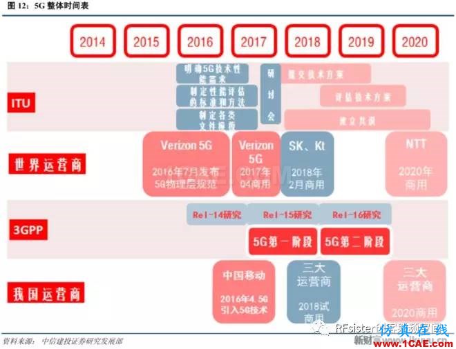 ?再不了解就OUT了！讀懂5G要了解這些：大規模天線...ansysem應用技術圖片14