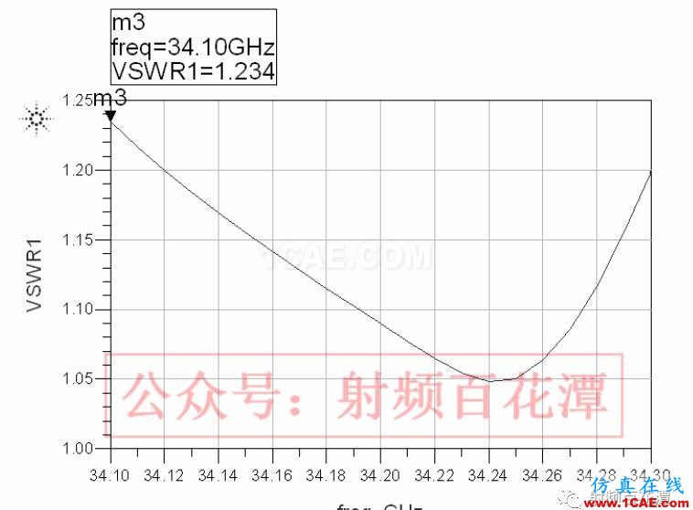LTCC技術的多層延遲線研究HFSS結果圖片6