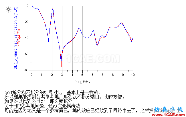 復雜結構電磁仿真的簡化方法 復雜結構電磁仿真的簡化方法