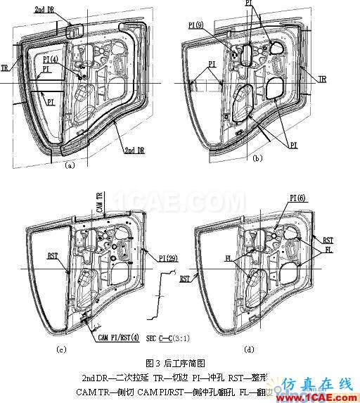 汽車車門內(nèi)板沖壓成形工藝分析 - idnovo@126 - 智造 汽車車門內(nèi)板沖壓成形工藝分析 - idnovo@126 - 智造